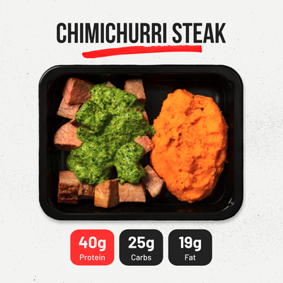 Protein Packed Meal Plan